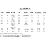 1978 Pontiac Trans Am engine id reference